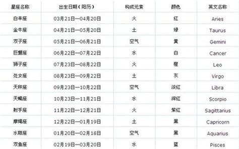 國曆12月22日是什麼星座|12月22日出生的星座